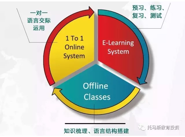 托马斯教育2017年第三期校长培训