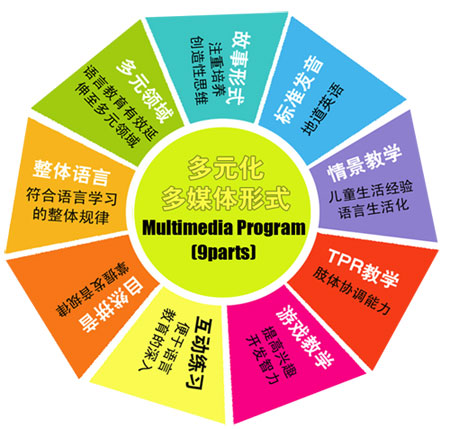 托马斯英语的教学模式